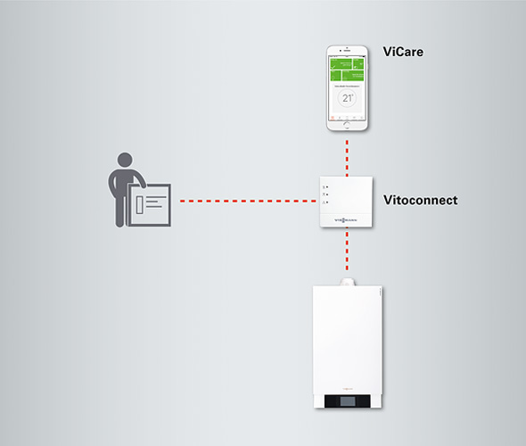WLAN-Modul Vitoconnect 100